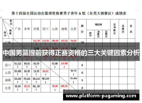 中国男篮提前获得正赛资格的三大关键因素分析