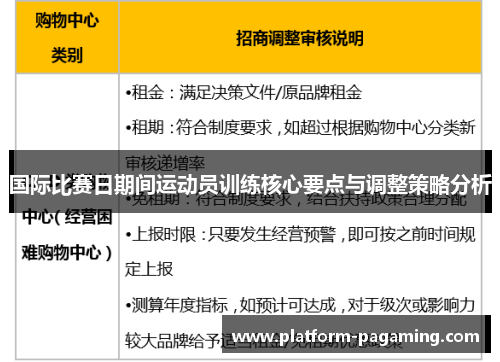 国际比赛日期间运动员训练核心要点与调整策略分析