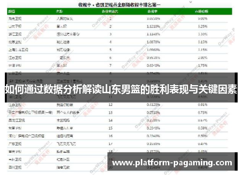 如何通过数据分析解读山东男篮的胜利表现与关键因素