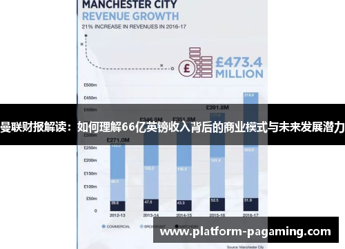 曼联财报解读：如何理解66亿英镑收入背后的商业模式与未来发展潜力