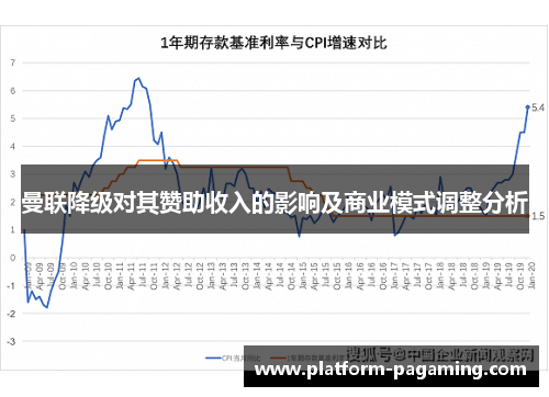 曼联降级对其赞助收入的影响及商业模式调整分析