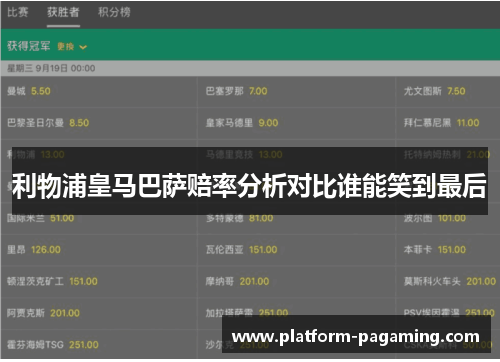 利物浦皇马巴萨赔率分析对比谁能笑到最后