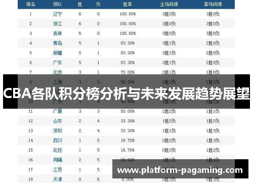 CBA各队积分榜分析与未来发展趋势展望