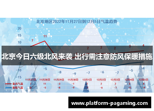 北京今日六级北风来袭 出行需注意防风保暖措施