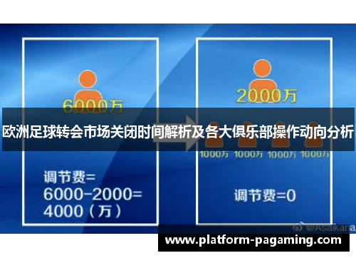 欧洲足球转会市场关闭时间解析及各大俱乐部操作动向分析