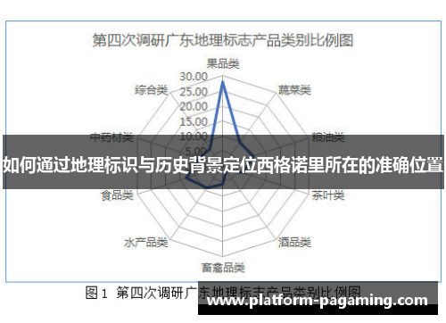 如何通过地理标识与历史背景定位西格诺里所在的准确位置