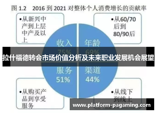 拉什福德转会市场价值分析及未来职业发展机会展望
