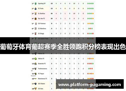葡萄牙体育葡超赛季全胜领跑积分榜表现出色 葡萄牙体育葡超赛季全胜领跑积分榜表现出色
