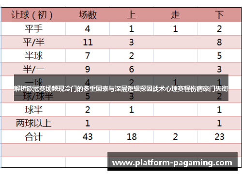 解析欧冠赛场频现冷门的多重因素与深层逻辑探因战术心理赛程伤病豪门失衡 解析欧冠赛场频现冷门的多重因素与深层逻辑探因战术心理赛程伤病豪门失衡